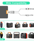Diagram of power station connectors showing Anderson and XT60 ports for 1000W Portable Power Station With Solar Panel 1024Wh Capacity For Home And Outdoor Use Powers Campers Mini Fridges And Most Devices High Capacity Backup Power Bank For Emergency Travel And Weekend Adventures with various compatible models below