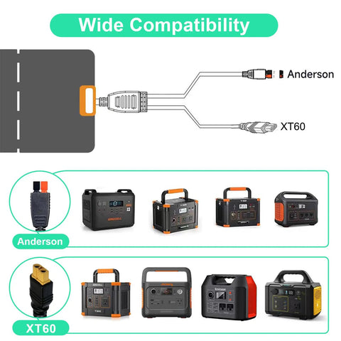 Diagram of power station connectors showing Anderson and XT60 ports for 1000W Portable Power Station With Solar Panel 1024Wh Capacity For Home And Outdoor Use Powers Campers Mini Fridges And Most Devices High Capacity Backup Power Bank For Emergency Travel And Weekend Adventures with various compatible models below