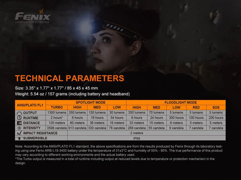 Person using HM60R Headlamp 1300 Lumen USB C Rechargeable Flood Light with red night vision, next to technical specifications sheet.