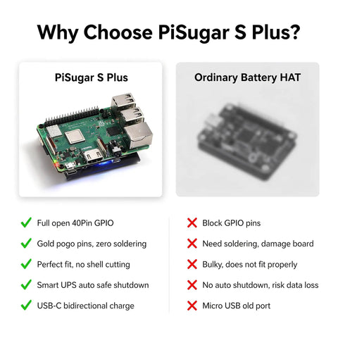 Comparison of PiSugar S Plus with ordinary Battery HAT for Raspberry Pi featuring GPIO pins and USB-C connections.