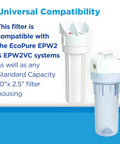 Pleated Universal Whole Home Water Filter 2 Pack Fits Standard Capacity Housings NSF Certified 30 Micron Reduces Sediment Sand Dirt And Rust Keeps Gunk Out Of Your Home Water Line 3 Month Life Per Filter shown with compatible EcoPure EPW2 and EPW2VC systems