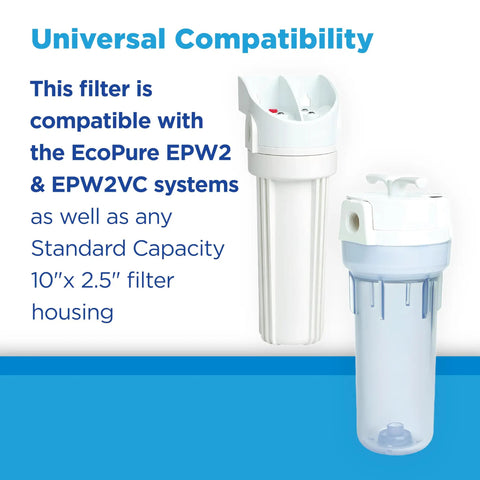Go To Carbon Block Whole Home Water Filter Two Pack Fits Standard Housings Five Micron NSF Certified product image