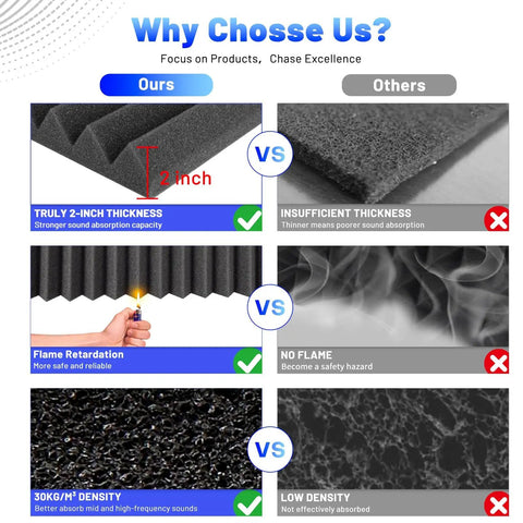 Comparison of Dope Soundproof Foam Panels 36 Pack High Density Acoustic Wedges with other soundproofing options.