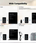 Wide compatibility of Pro Grade Wireless Lavalier Mic Set With Dual Transmitters And Receiver for tablet, phone, PC/MAC, camera.
