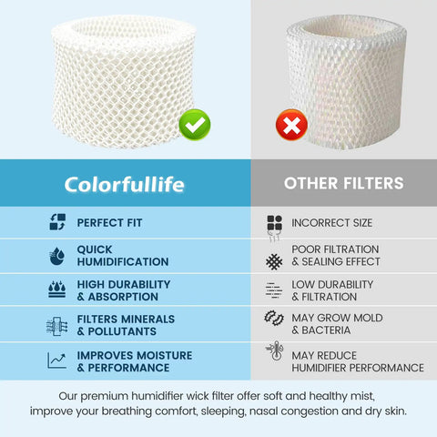 Comparison of Colorfullife wick filter for Honeywell HAC-504 with other filters, highlighting features like fit and absorption.
