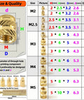 Brass Heat Set Threaded Inserts Kit For 3D Printing M2 To M5 Sizes Knurled Nuts Assortment With Heat Set Tool chart and inserts
