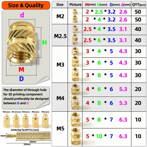 Brass Heat Set Threaded Inserts Kit For 3D Printing M2 To M5 Sizes Knurled Nuts Assortment With Heat Set Tool chart and inserts