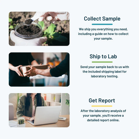 Steps to use Glyphosate In Soil Test Kit For Home Use With Nine Compounds And Certified Lab Analysis Included ISO 17025 Tested.