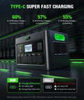 Type-C super fast charging on Beefy 2400W Portable Power Station with 2x200W Solar Panels Solar Generator