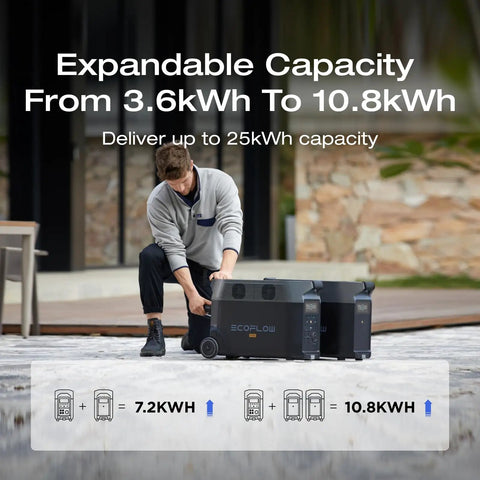 Person demonstrating Beastly 3600Wh LiFePO4 Delta Pro Portable Power Station With Five 120V AC Outlets, 3600W Peak, Solar Generator