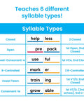 Chart showing 6 syllable types for Must-Have Morphology Wall Card Set For Phonics And Word Work, Prefixes Suffixes Roots