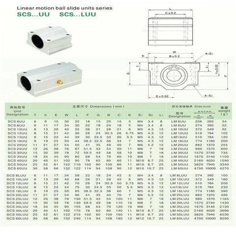 Heavy Duty Linear Ball Bearing Blocks Dual Pack For CNC Routers And 3D Printers Rock Solid SCS60LUU Slide Guides Dead Nuts Precise With Smooth As Silk Glide No Sweat Setup Built Tough For Pro Shops