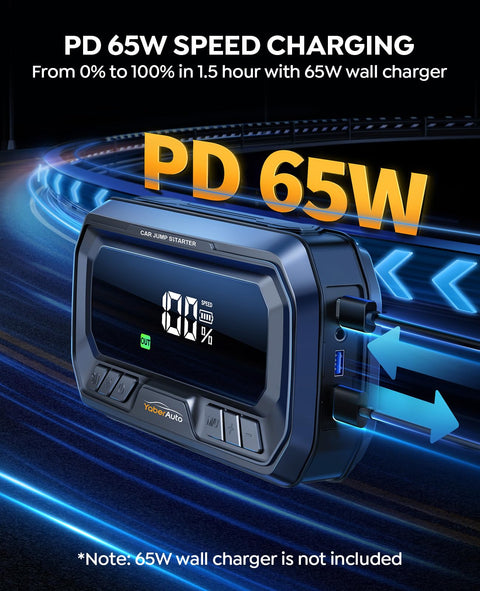 Close-up of PD 65W charging display on 12 In 1 Jump Starter With Air Compressor 8000A Peak 160 PSI Tire Inflator 65W Fast Charge Portable Car Battery Booster For All Gas Engines And 14L Diesel Includes Jump Cables