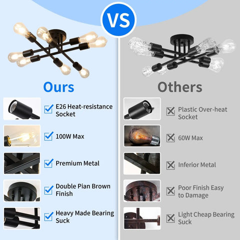 Comparison of Eight Light Industrial Semi Flush Mount Ceiling Light Fixture In Matte Black With Farmhouse Close To Ceiling Style Modern Sputnik Chandelier showing features vs alternatives.