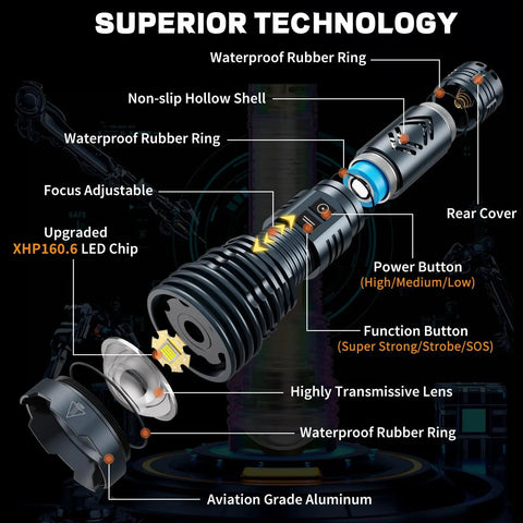 Ultra Bright 155,000 Lumen Rechargeable Flashlight With Zoomable Beam, Six Modes, 1200m Long Throw, tactical design details