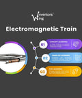DIY Electromagnetic Train Kit For Science Enthusiasts infographic with learning steps and a wire coil graphic.