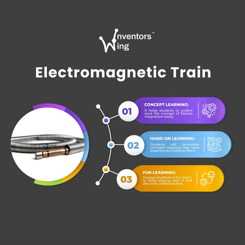 DIY Electromagnetic Train Kit For Science Enthusiasts infographic with learning steps and a wire coil graphic.