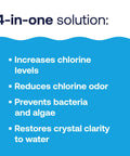 Fast Dissolving Four In One Pool Shock Treatment Eliminates Bacteria And Algae While Neutralizing Tough Chlorine Stink For Straight Up Crisp Water Weekly Super Refresh twelve pack summary of benefits.