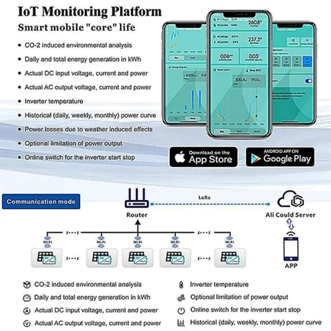 IoT monitoring platform interface on mobile devices for 1600W Micro Grid Tie Inverter with WiFi Waterproof MPPT Stackable DC 22-60V input.
