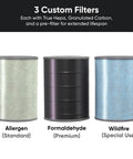 3-In-1 True HEPA 13 Air Purifier Filter With Activated Carbon For Wyze Standard Unit - Pre-Filter, Odor Control shown