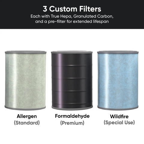 3-In-1 True HEPA 13 Air Purifier Filter With Activated Carbon For Wyze Standard Unit - Pre-Filter, Odor Control shown