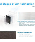 C545 Replacement Filter Kit For Winix C545 Air Purifier With Two H13 True HEPA Filters And Eight Activated Carbon Filters S Filter 1712-0096-00 Made In Taiwan Keeps Your Room Fresh diagram showing filter layers and features.