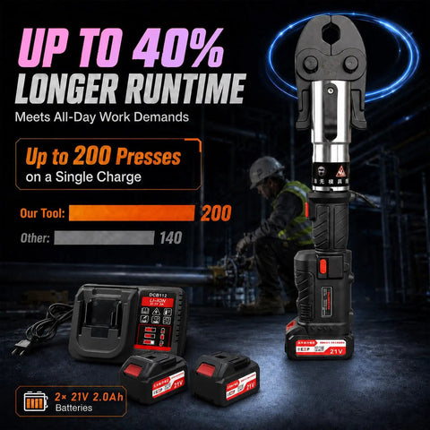 21V Pro Press Tool Kit With Automatic Pressure Control For Copper And PEX Pipes Ultra Fast 3S showing crimping tool, charger, and batteries for quick setups.