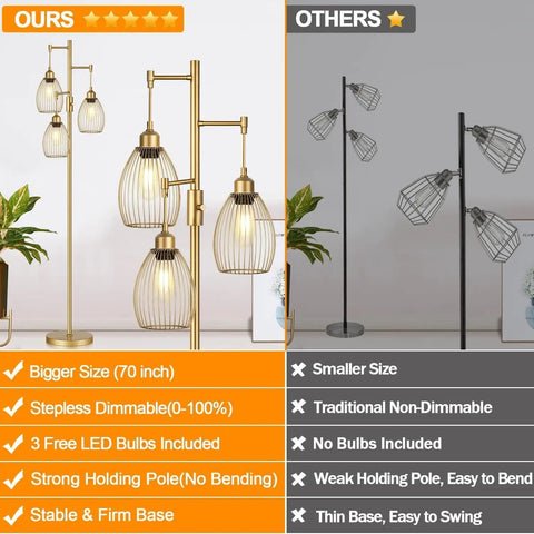 Dimmable Floor Lamp With Stepless Dimming From 0 To 100 Percent, Industrial Gold Tree Standing Lamp With 3 Teardrop Cage Heads And 800 Lumen LED Bulbs, The Go To Choice For Living Room, Bedroom, Office And Dining Room