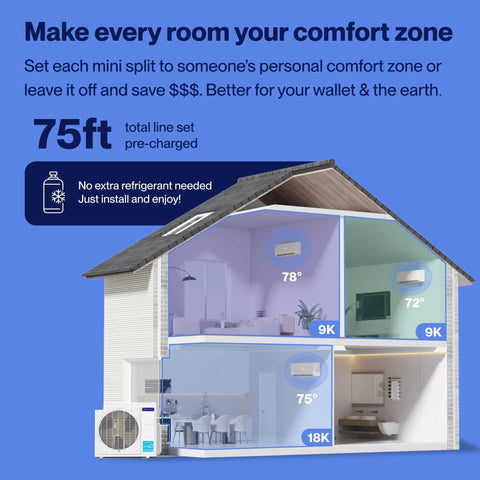 Hella Efficient 35000 BTU 3 Zone Ductless Mini Split Air Conditioner And Heat Pump System With 19 SEER2 DC Inverter Tech And 16 Foot Install Kits For All Season No Sweat Comfort