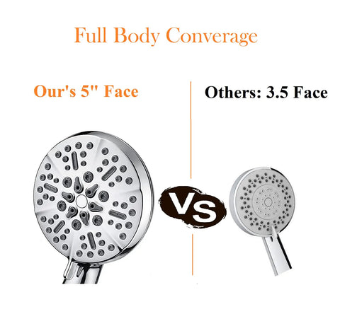 Comparison of shower heads showing a larger 5" face with Handheld High Pressure Rain Shower System With Full Body Coverage, 60 Inch Hose.