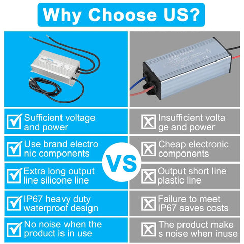 24V 800W IP67 Waterproof LED Driver Power Supply For Outdoor Lighting, Ultra Quiet And 91 Percent Efficient DC Output, 90 To 130V AC Input At 50 To 60Hz, Compact 9.25 Inch Long By 4.72 Inch Wide By 2.2 Inch High, with wiring and size comparison