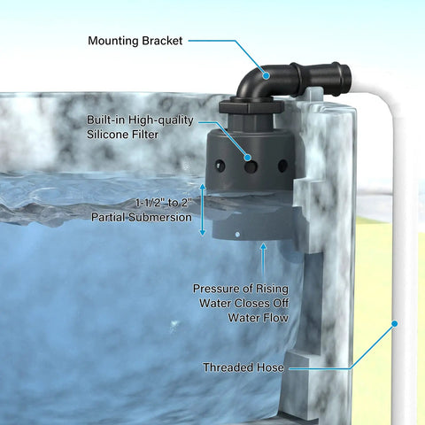 Heavy Duty 1 Inch Float Valve For Livestock Stock Tanks, Automatic Water Filling Shutoff System, Nylon Resin Design, Built Like A Tank For No Sweat Reliable Herd Hydration installed in tank with water level and hose.