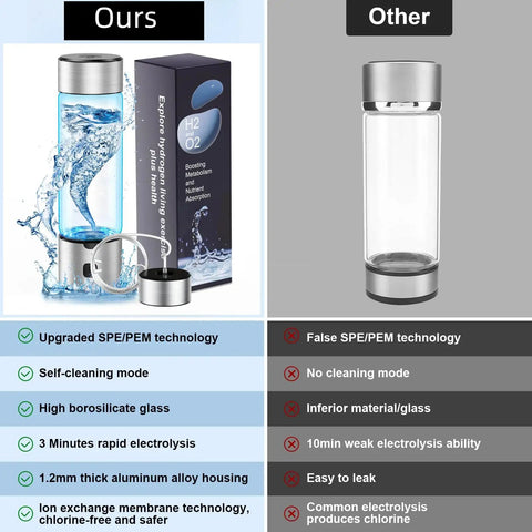Comparison of portable 460ml hydrogen water bottle generator with SPE PEM tech highlighting features and benefits.