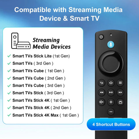 Replacement Remote For Fire TV Sticks And Smart TV Cubes With Voice Control, showcasing device compatibility list on blue background.