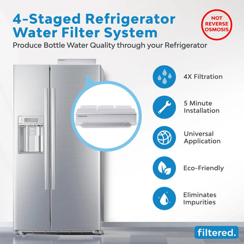 Universal Inline Water Filter For Refrigerators And Ice Makers Featuring A No Sweat Five Minute Setup With Top Shelf High Capacity Filtration For Crisp Fresh Water And Clean Ice Guaranteed Every Time installed on silver refrigerator with indicators.