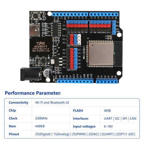 Dope WiFi and Bluetooth Dev Board With USB-C, Arduino IDE Compatibility, MicroPython Ready, and High-Speed I2C/SPI Interfaces for IoT, Smart Home, Mini PC Builds, Robotics, and Tiny Game Console Projects. ESP32 board with pin headers and metal shield