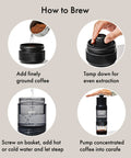 Instructions for using Rapid Brew Portable Coffee Maker For On The Go, Quick And Concentrated Coffee In Five Minutes Or Less