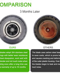 Comparison of 304 stainless steel blender blade vs. carbon steel blade, highlighting wear resistance and noise levels.