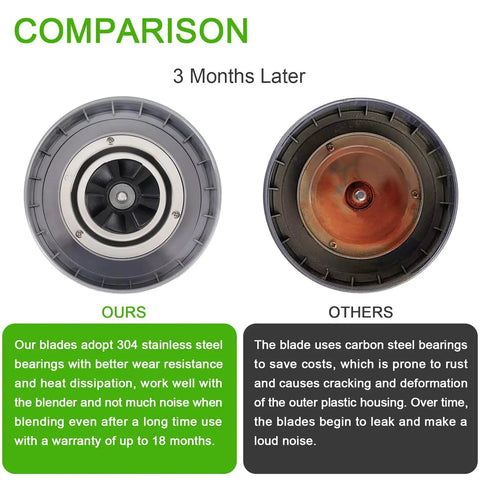 Comparison of 304 stainless steel blender blade vs. carbon steel blade, highlighting wear resistance and noise levels.