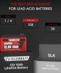 12V 10Ah LiFePO4 Battery With 5000 Plus Deep Cycles And 10 Year Life Beefy Yet Lightweight With 10A BMS IP67 waterproof