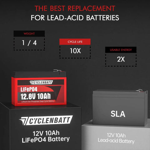 12V 10Ah LiFePO4 Battery With 5000 Plus Deep Cycles And 10 Year Life Beefy Yet Lightweight With 10A BMS IP67 waterproof