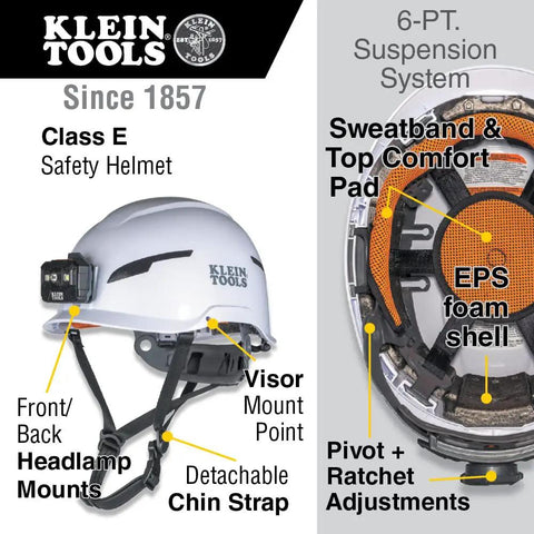 Type 2 Safety Helmet With Rechargeable Headlamp, White Non Vented ANSI Class E Hard Hat showing components and suspension system.