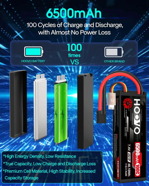 2S LiPo Battery 7.4V 6500mAh 100C RC Battery Pack Hard Case With TR Plug And EC5 Connector for RC Vehicles, two-pack image