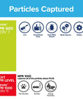Infographic of 20X25X1 Air Filter 6 Pack MPR 600 MERV 7 Pleated showing particles captured like lint, dust, mold spores, pollen.