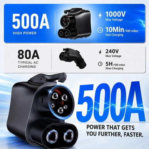 Plug And Go Nacs To Ccs1 Ev Adapter 500Amp 1000V Dc Fast Charger For Tesla Superchargers showing charging specifications with connectors.