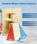 Brushed nickel shower mixer valve control with 2-in-1 diverter, part of 12 Inch Ceiling Shower System Brushed Nickel With Ultra Thin Square Rain Head And Handheld, SUS304 Stainless Steel Construction, Solid Brass Mixer Valve, Rough-In Valve, Top-Notch Luxury Spa Shower Faucet Set For Modern Bathrooms.