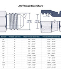Heavy Duty One Half Inch JIC Male To Three Quarter Inch ORB Hydraulic Fitting With One And One Sixteenth Inch Twelve Thread O Ring Boss End Forged Carbon Steel Zinc Trivalent Coating Model 6400 08 12 JIC thread size chart