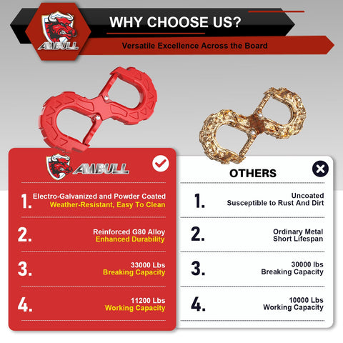 Comparison chart highlighting a 3/8 Inch Tow Hook And Winch Shackle For Off Road Recovery 33000 Lbs G80 with a red finish.