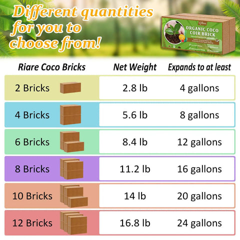 Chart showing different quantities and expansions of Organic Coco Coir Bricks, 2 to 12 bricks, with net weight and gallon expansion.