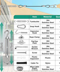 4 Pack 10ft Sun Shade Sail Hardware Kit with 304 Stainless Steel Cable Nylon Coated Ropes and hardware list chart